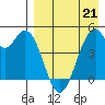 Usof Bay tide chart for Thursday, April 21, 2022