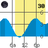Usof Bay tide chart for Saturday, April 30, 2022