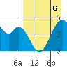 Usof Bay tide chart for Wednesday, April 6, 2022