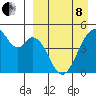 Usof Bay tide chart for Friday, April 8, 2022