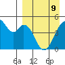 Usof Bay tide chart for Saturday, April 9, 2022