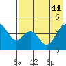 Usof Bay tide chart for Wednesday, May 11, 2022