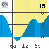 Usof Bay tide chart for Sunday, May 15, 2022