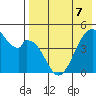 Usof Bay tide chart for Saturday, May 7, 2022