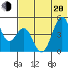 Usof Bay tide chart for Monday, June 20, 2022