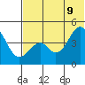 Usof Bay tide chart for Thursday, June 9, 2022