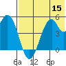 Usof Bay tide chart for Friday, July 15, 2022