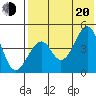 Usof Bay tide chart for Wednesday, July 20, 2022
