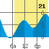 Usof Bay tide chart for Thursday, July 21, 2022
