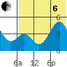 Usof Bay tide chart for Wednesday, July 6, 2022