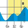 Usof Bay tide chart for Friday, July 8, 2022
