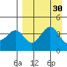 Usof Bay tide chart for Tuesday, August 30, 2022