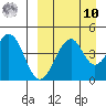 Usof Bay tide chart for Saturday, September 10, 2022