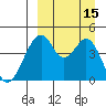 Usof Bay tide chart for Thursday, September 15, 2022