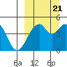 Usof Bay tide chart for Wednesday, September 21, 2022