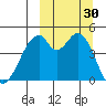 Usof Bay tide chart for Friday, September 30, 2022