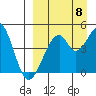 Usof Bay tide chart for Thursday, September 8, 2022