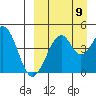 Usof Bay tide chart for Friday, September 9, 2022