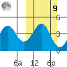 Usof Bay tide chart for Sunday, October 9, 2022