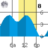 Usof Bay tide chart for Tuesday, November 8, 2022