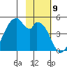 Usof Bay tide chart for Wednesday, November 9, 2022