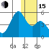 Usof Bay tide chart for Thursday, December 15, 2022