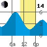 Usof Bay tide chart for Saturday, January 14, 2023