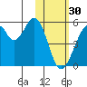 Usof Bay tide chart for Monday, January 30, 2023