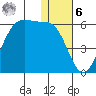 Usof Bay tide chart for Friday, January 6, 2023
