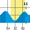 Usof Bay tide chart for Saturday, March 11, 2023