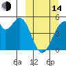 Usof Bay tide chart for Tuesday, March 14, 2023