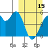 Usof Bay tide chart for Wednesday, March 15, 2023