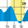 Usof Bay tide chart for Thursday, March 16, 2023