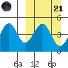 Usof Bay tide chart for Tuesday, March 21, 2023
