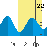 Usof Bay tide chart for Wednesday, March 22, 2023