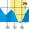 Usof Bay tide chart for Wednesday, March 29, 2023