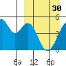 Usof Bay tide chart for Thursday, March 30, 2023