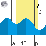 Usof Bay tide chart for Tuesday, March 7, 2023