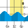 Usof Bay tide chart for Wednesday, March 8, 2023