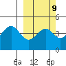 Usof Bay tide chart for Thursday, March 9, 2023