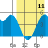 Usof Bay tide chart for Tuesday, April 11, 2023