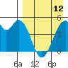 Usof Bay tide chart for Wednesday, April 12, 2023