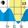 Usof Bay tide chart for Thursday, April 13, 2023