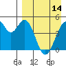 Usof Bay tide chart for Friday, April 14, 2023