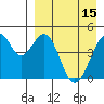 Usof Bay tide chart for Saturday, April 15, 2023