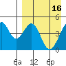 Usof Bay tide chart for Sunday, April 16, 2023