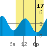 Usof Bay tide chart for Monday, April 17, 2023