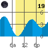 Usof Bay tide chart for Wednesday, April 19, 2023