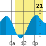 Usof Bay tide chart for Friday, April 21, 2023