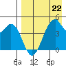 Usof Bay tide chart for Saturday, April 22, 2023